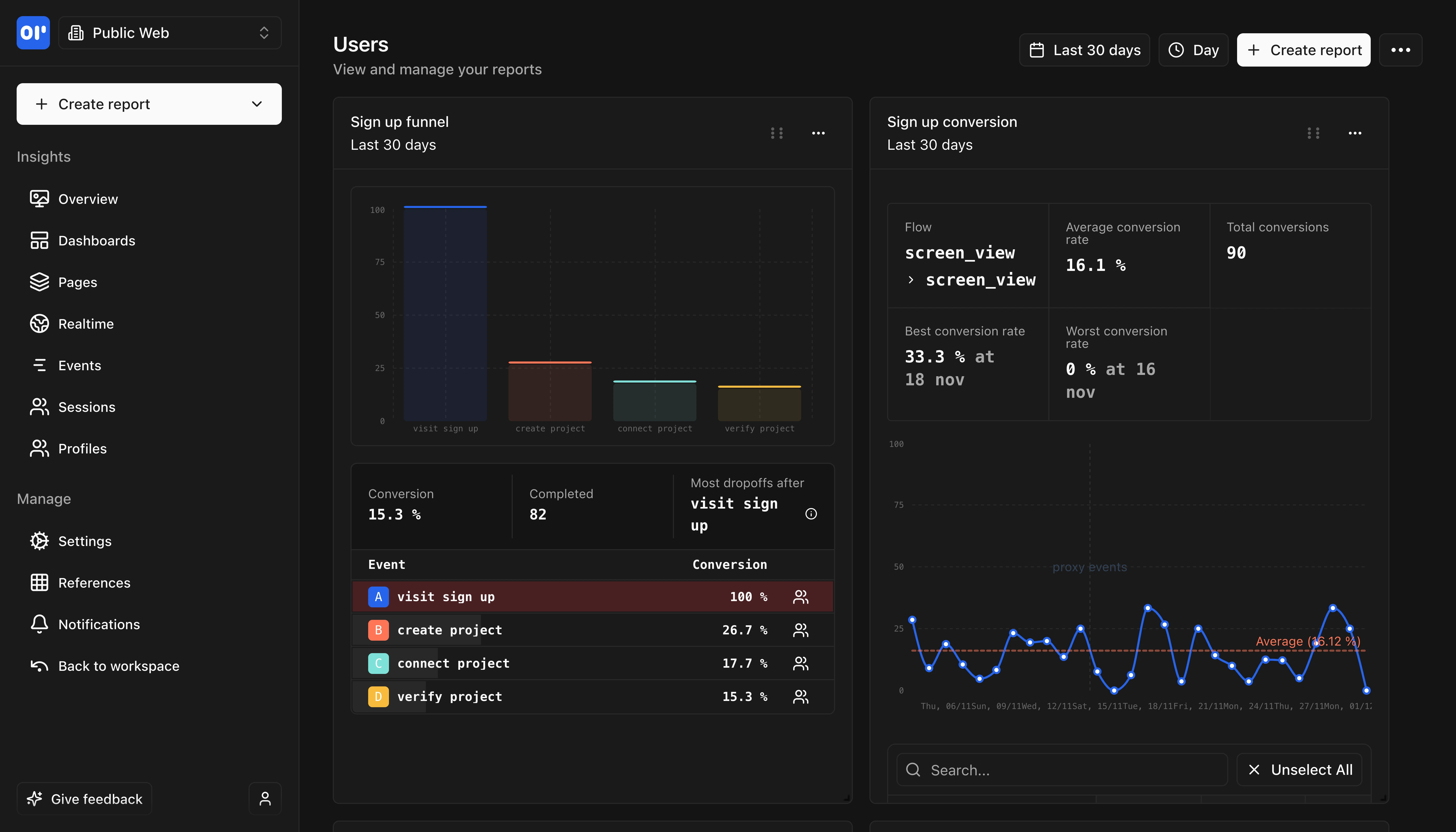 A custom OpenPanel dashboard with multiple charts and metrics