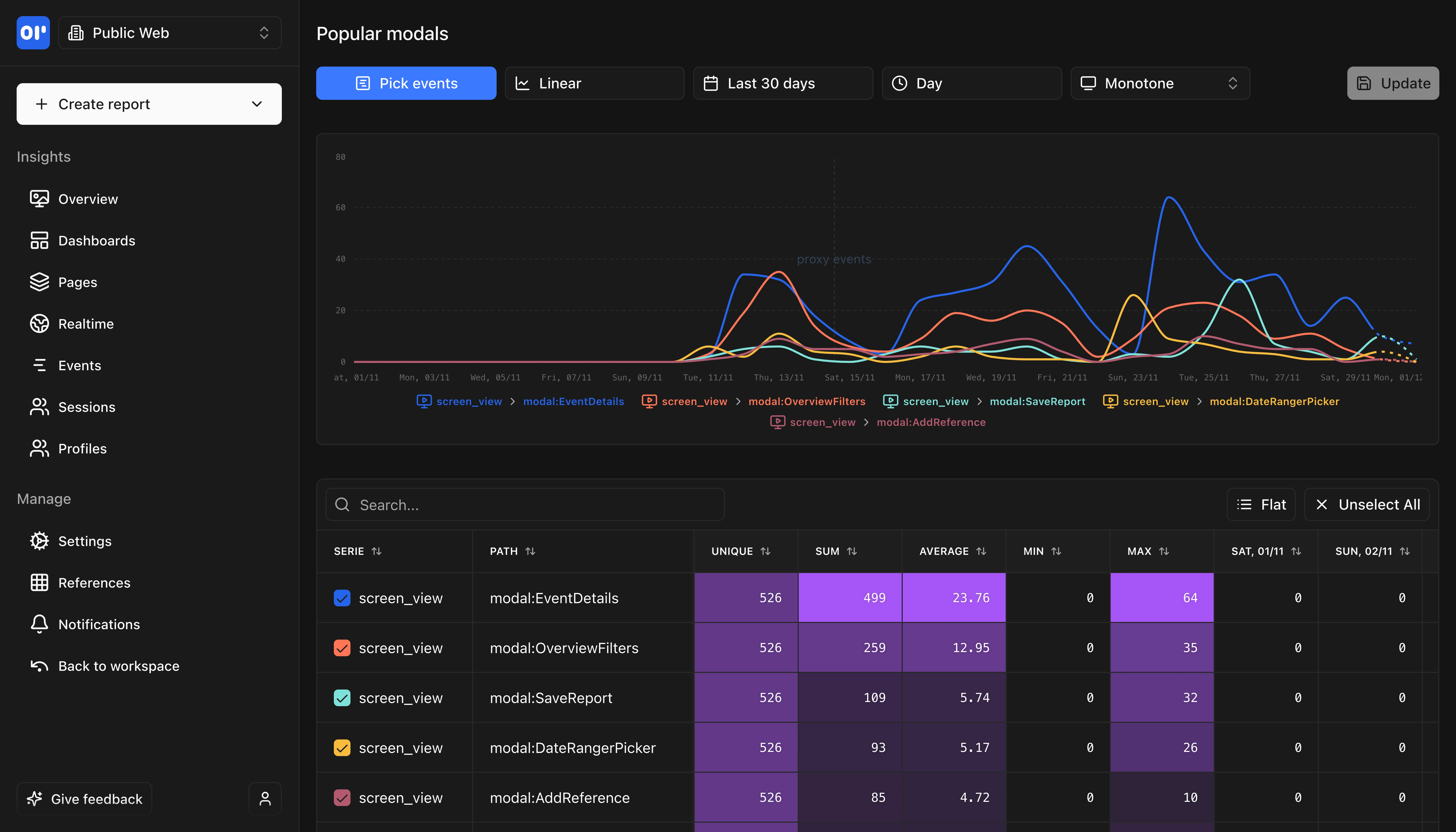 OpenPanel report builder visualizing events broken down over time